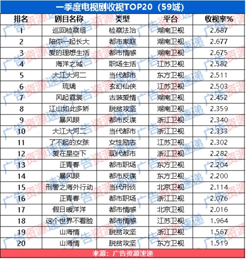 2021年电视剧收视率排行榜