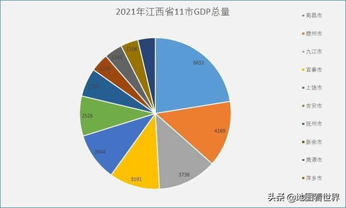 2021年中国GDP超千亿的十大县级市