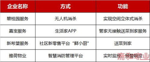 2021年十大热门行业