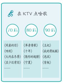 70后80后90后的各种区别