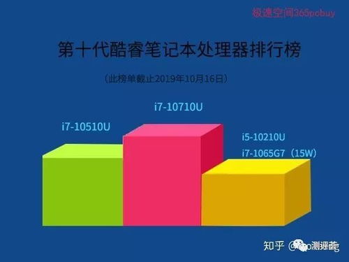 2022十大笔记本处理器排行榜