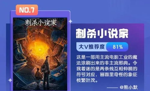 2021年十大热门电影榜