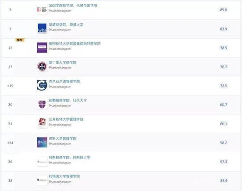 中国市场营销专业十大名校